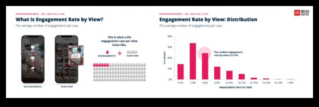 מעבר להאטים: אסטרטגיות למעורבות אפקטיבית של TikTok