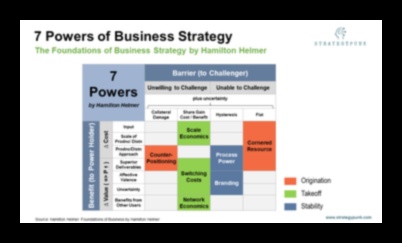 שליטה בהגה: אסטרטגיות לניהול עסקי אפקטיבי