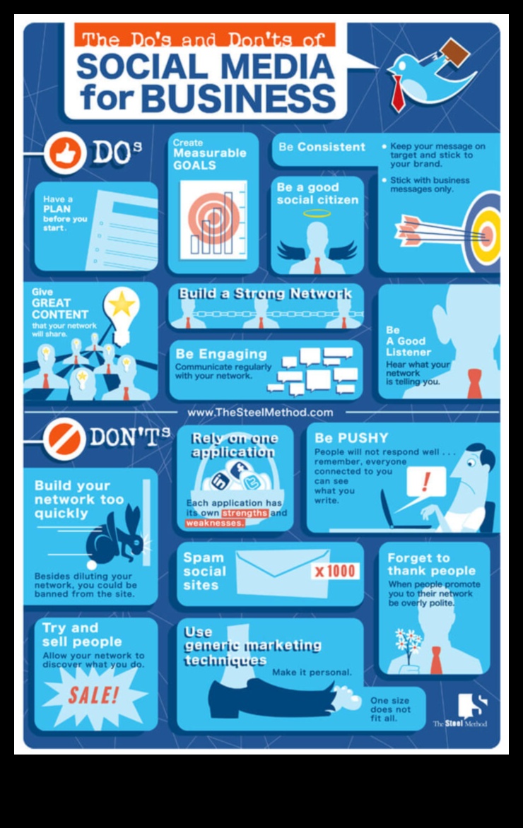 העשה ואל תעשה של שיווק במדיה חברתית לעסקים