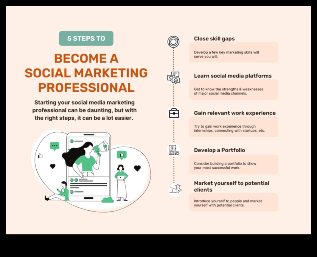 מיומנויות חיוניות לניתוח מוצלח של נתוני מדיה חברתית