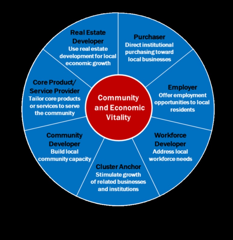 העצמה כלכלית: שליטה באמנות העסקית