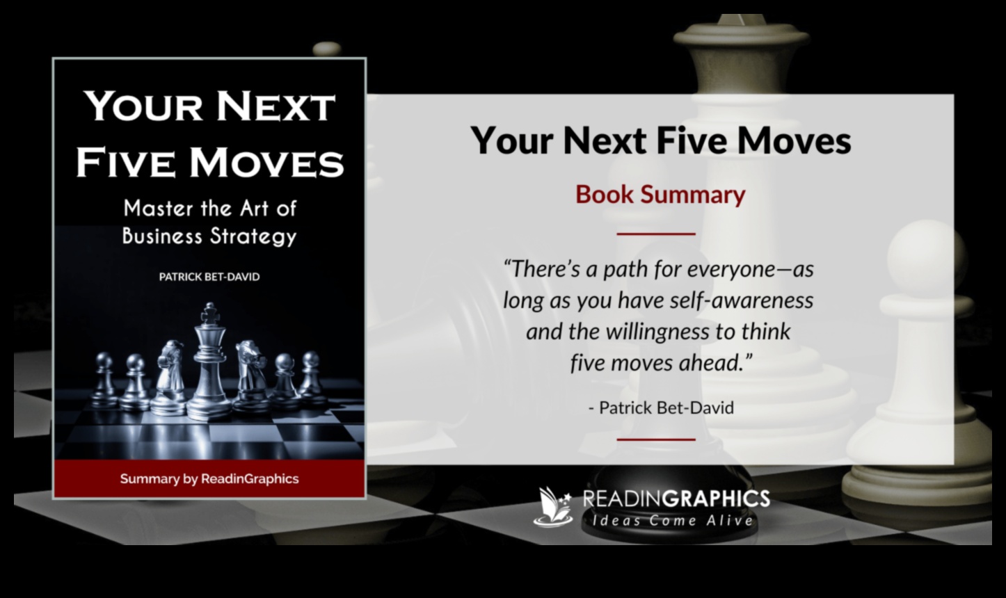 העצמה כלכלית: שליטה באמנות העסקית