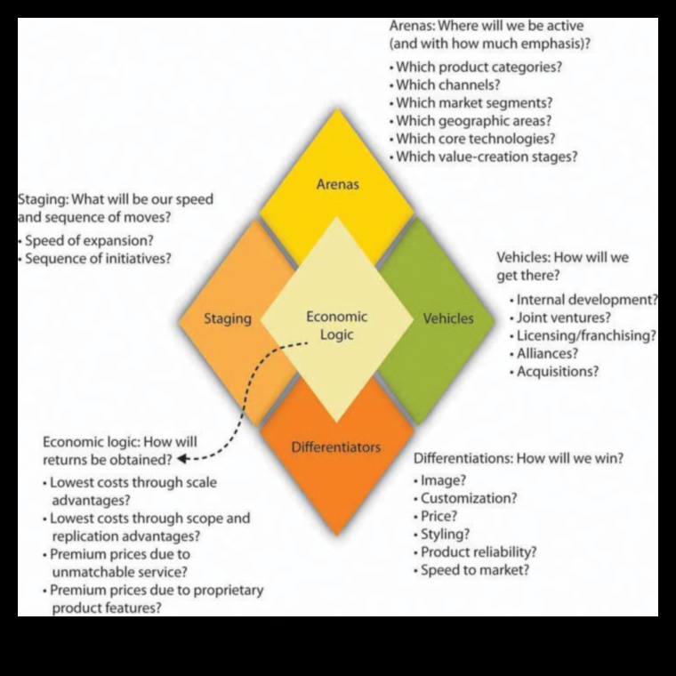 העצמה כלכלית: שליטה באמנות העסקית