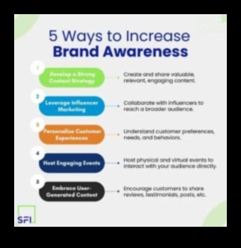 כיצד להגביר את המודעות למותג באמצעות שיווק במדיה חברתית