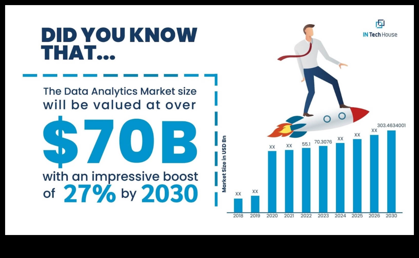 גל נתונים: האצת צמיחה באמצעות תובנות עסקיות אסטרטגיות