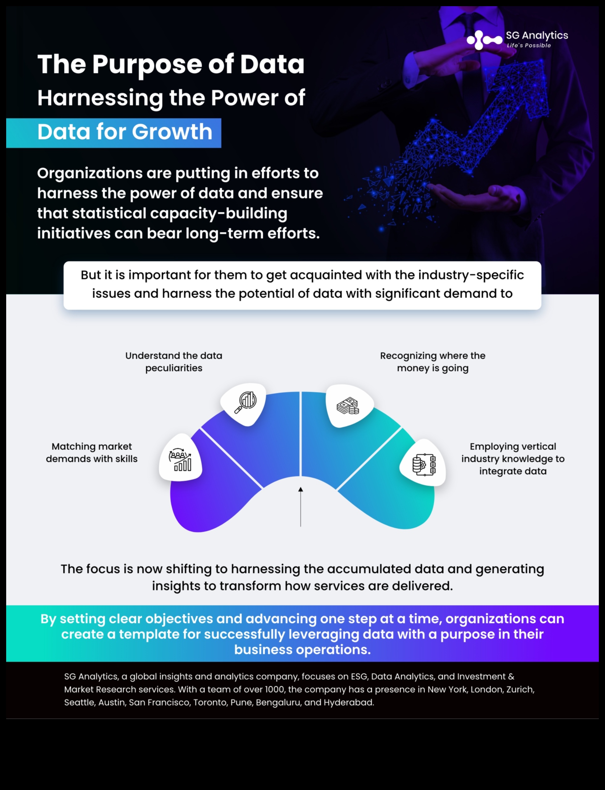 גל נתונים: האצת צמיחה באמצעות תובנות עסקיות אסטרטגיות