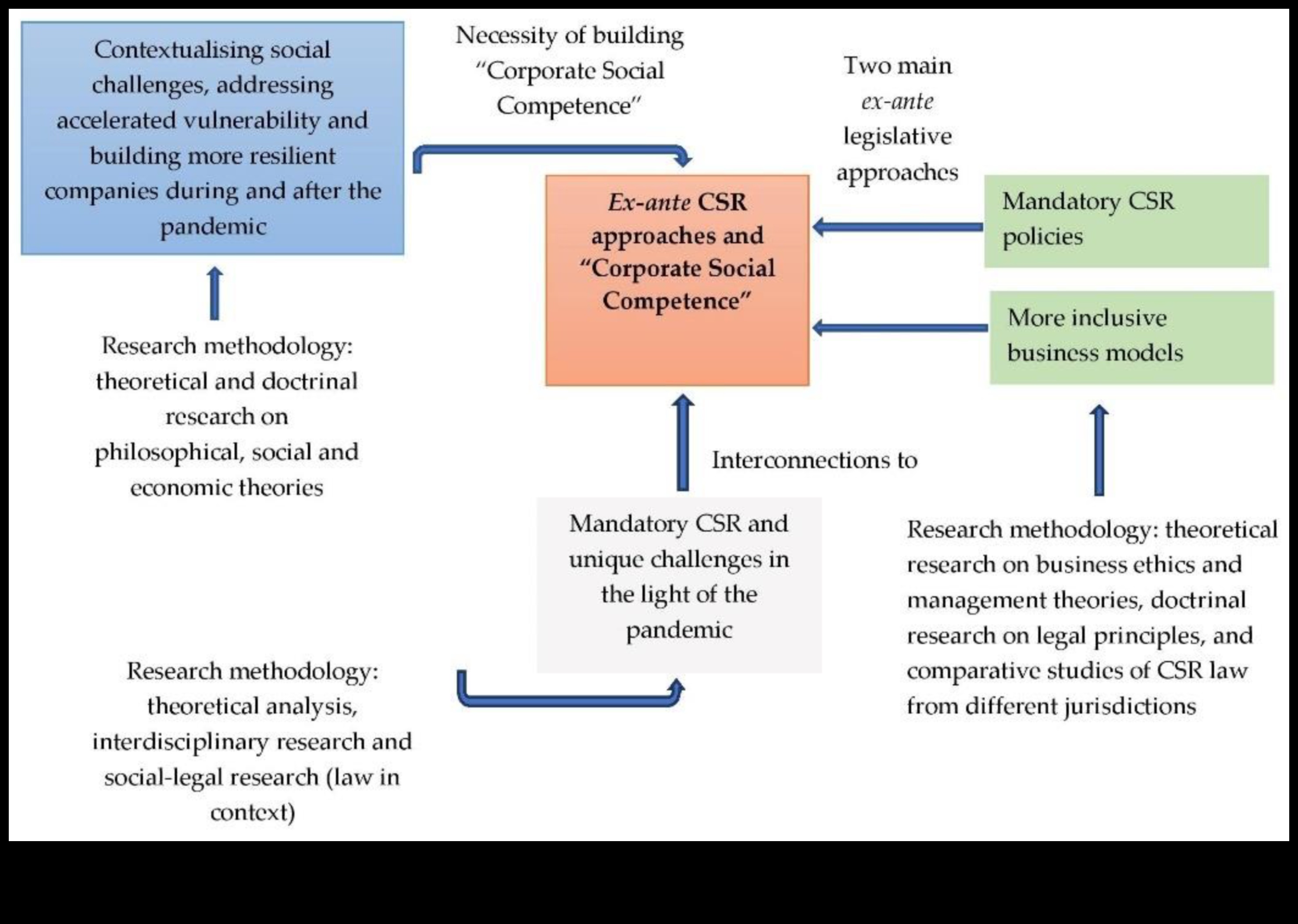 מעבר לגבולות: חידושים באתיקה עסקית מודרנית