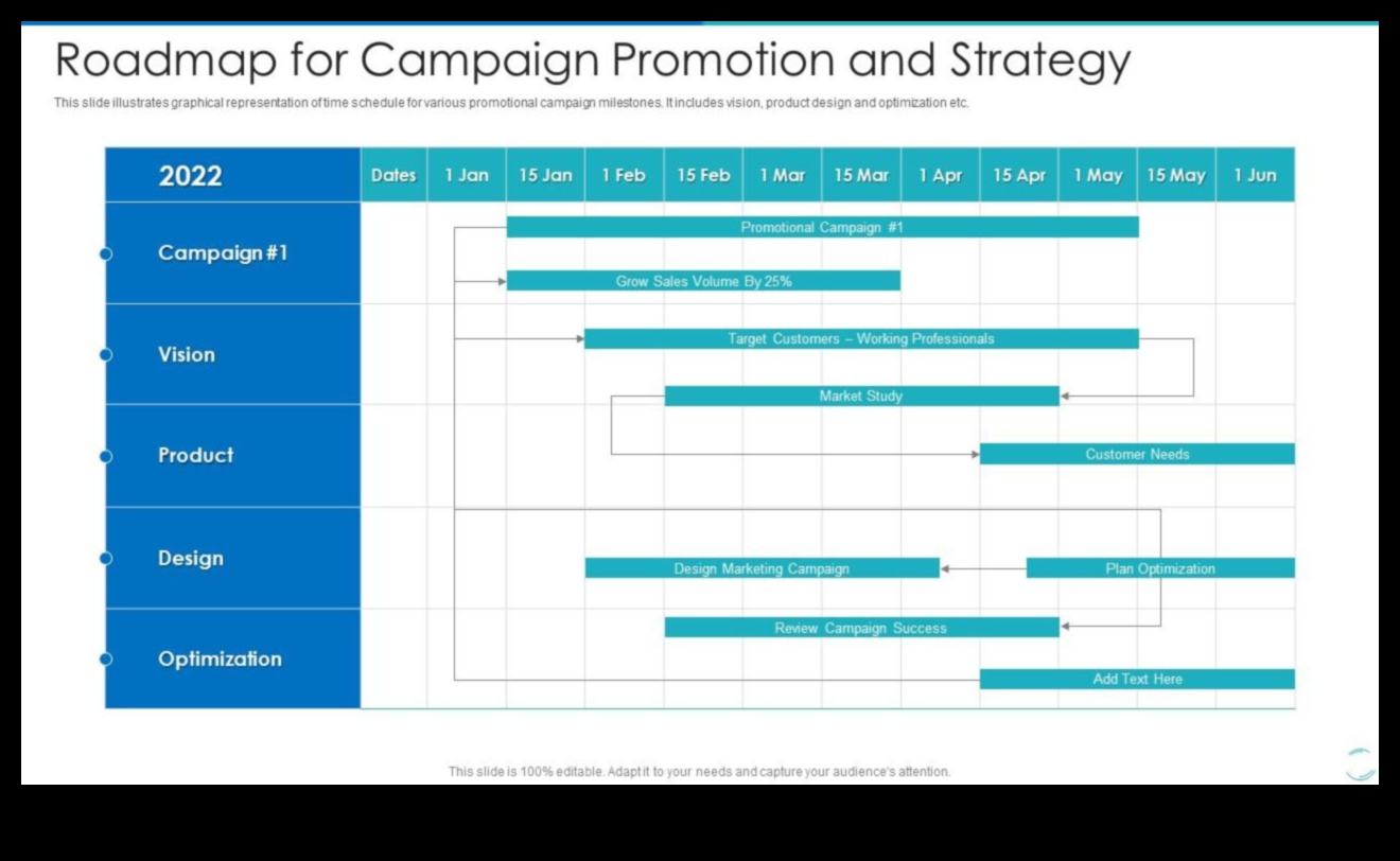 רצפי אופטימיזציה: ניווט בנתיבים של מסעות פרסום מוצלחים
