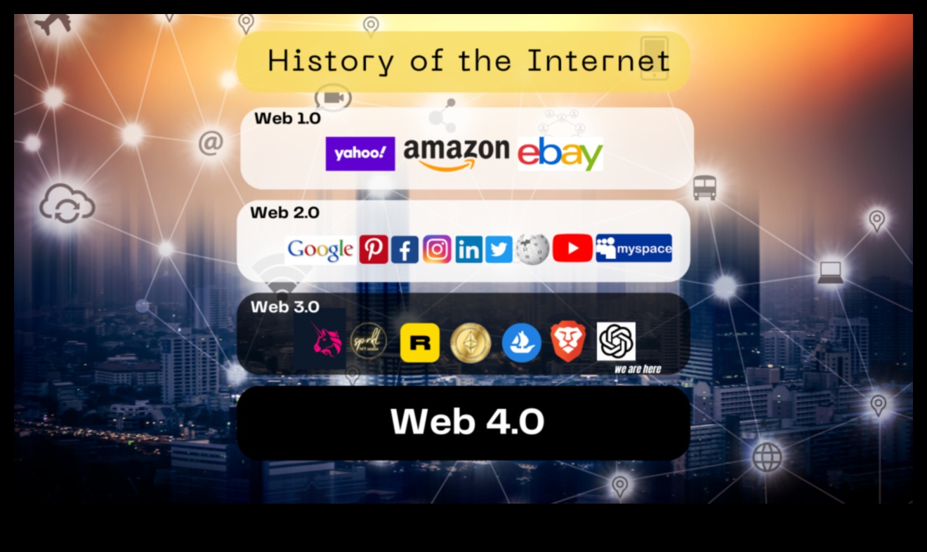 אופקים מחוברים: חקר את הממלכות העצומות של Web 2.0