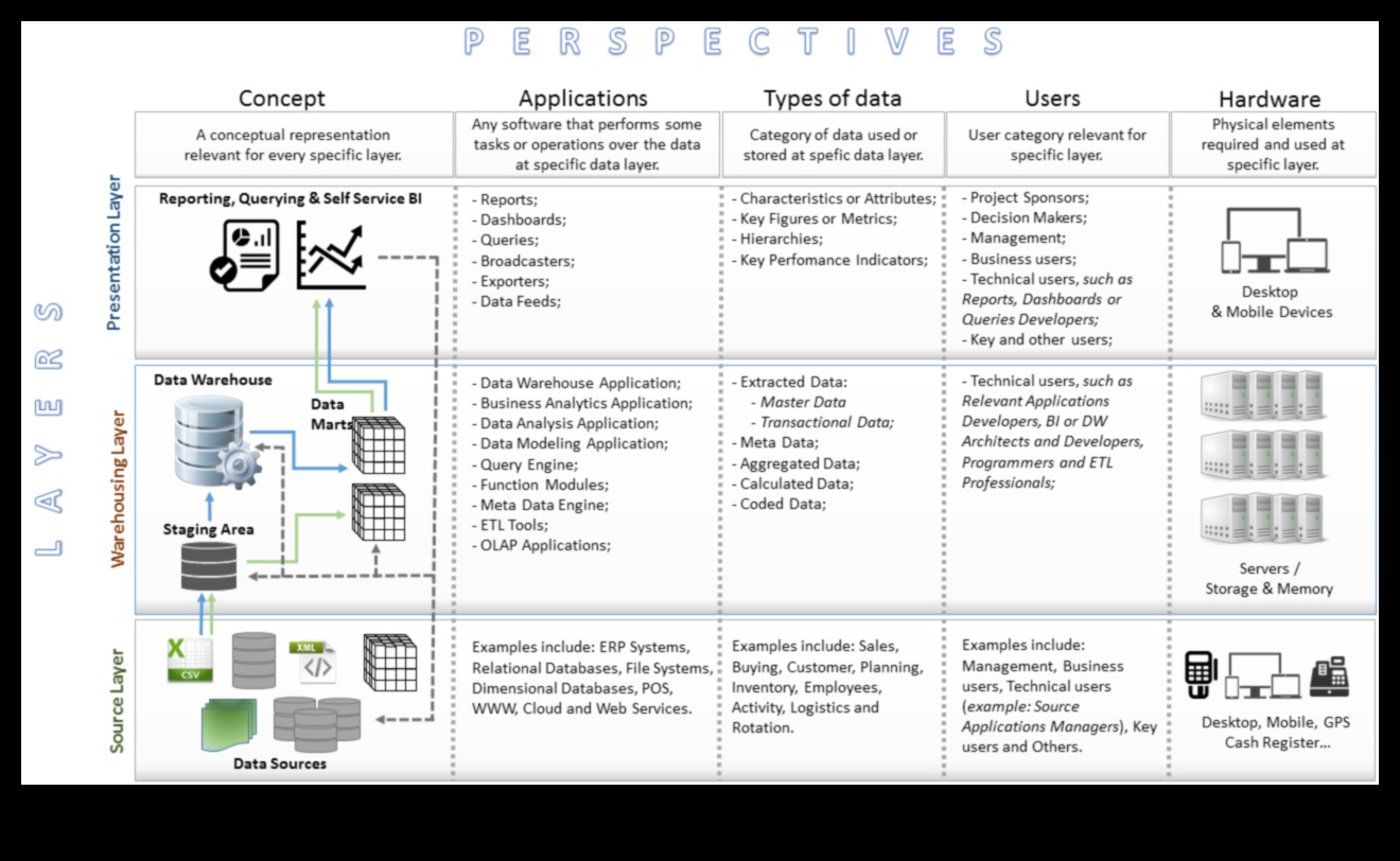 שרטוטים לברק חושפים את הסודות לאסטרטגיית בינה עסקית 5 שרטוטים לברק: אסטרטגיות בינה עסקית נחשפו