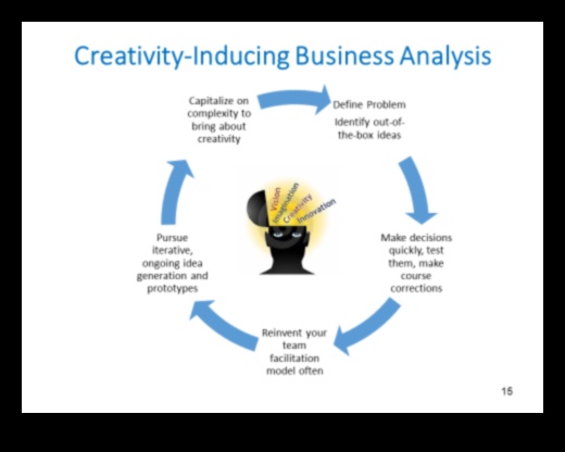 לחדש ולהעלות: העתיד של ניתוח עסקי