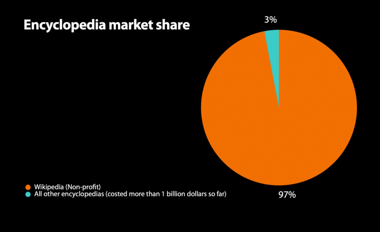 סטארט-אפ רנסנס: הגדרה מחדש של פרדיגמות עסקיות
