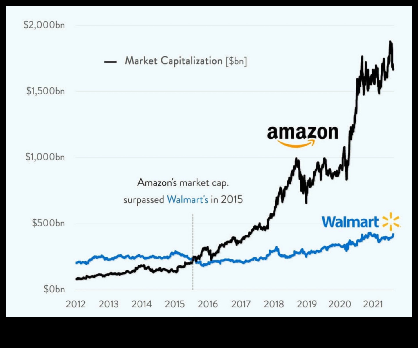 סטארט-אפ רנסנס: הגדרה מחדש של פרדיגמות עסקיות