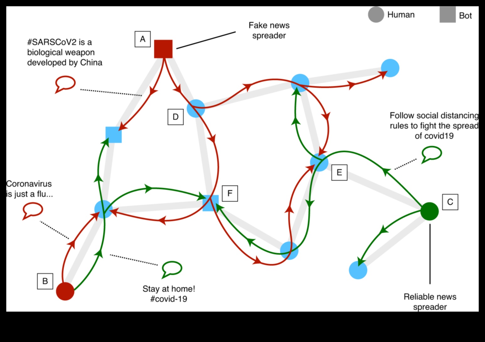 מגיפה אפית: שחרור תופעות ויראליות בתוכן דיגיטלי