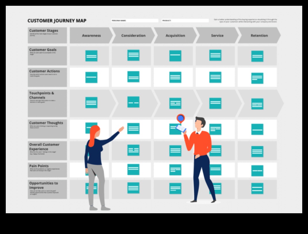 מסעות אפיים: סיפורי תהליכים עסקיים של חזון וניצחון