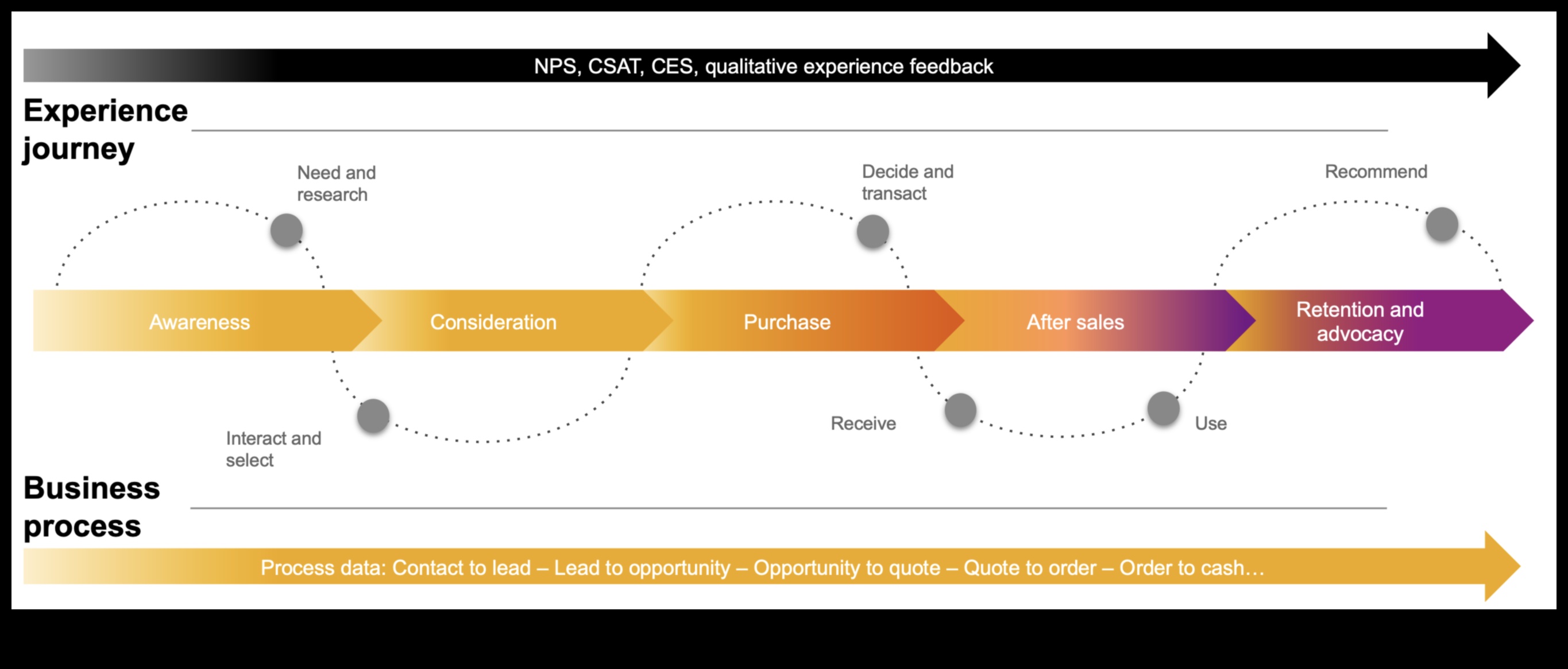 מסעות אפיים: סיפורי תהליכים עסקיים של חזון וניצחון