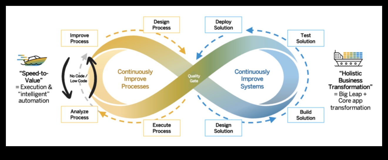 מסעות אפיים: סיפורי תהליכים עסקיים של חזון וניצחון