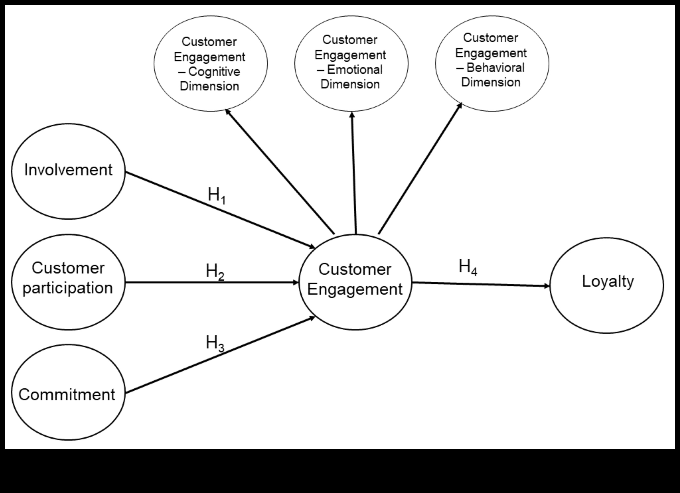 כיצד ניתוח מדיה חברתית יכול לעזור לשפר את מעורבות הלקוחות?