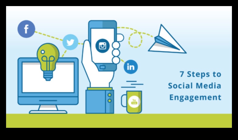 כיצד ניתוח מדיה חברתית יכול לעזור לשפר את מעורבות הלקוחות?