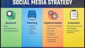 דינמו דיגיטלי: ניווט בנוף של אסטרטגיית המדיה החברתית