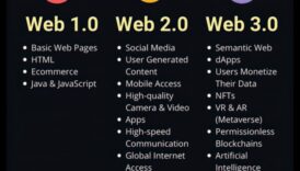אופקים מחוברים: חקר את הממלכות העצומות של Web 2.0