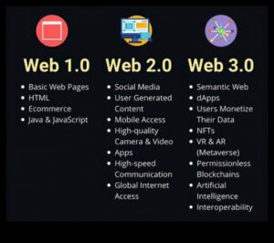 אופקים מחוברים: חקר את הממלכות העצומות של Web 2.0