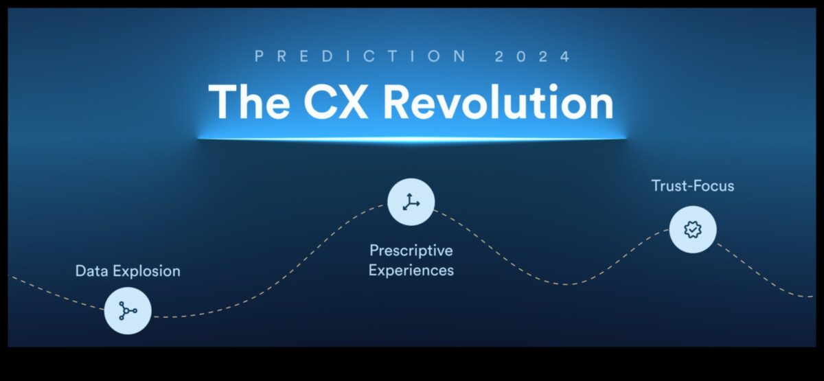 גל נתונים: האצת צמיחה באמצעות תובנות עסקיות אסטרטגיות