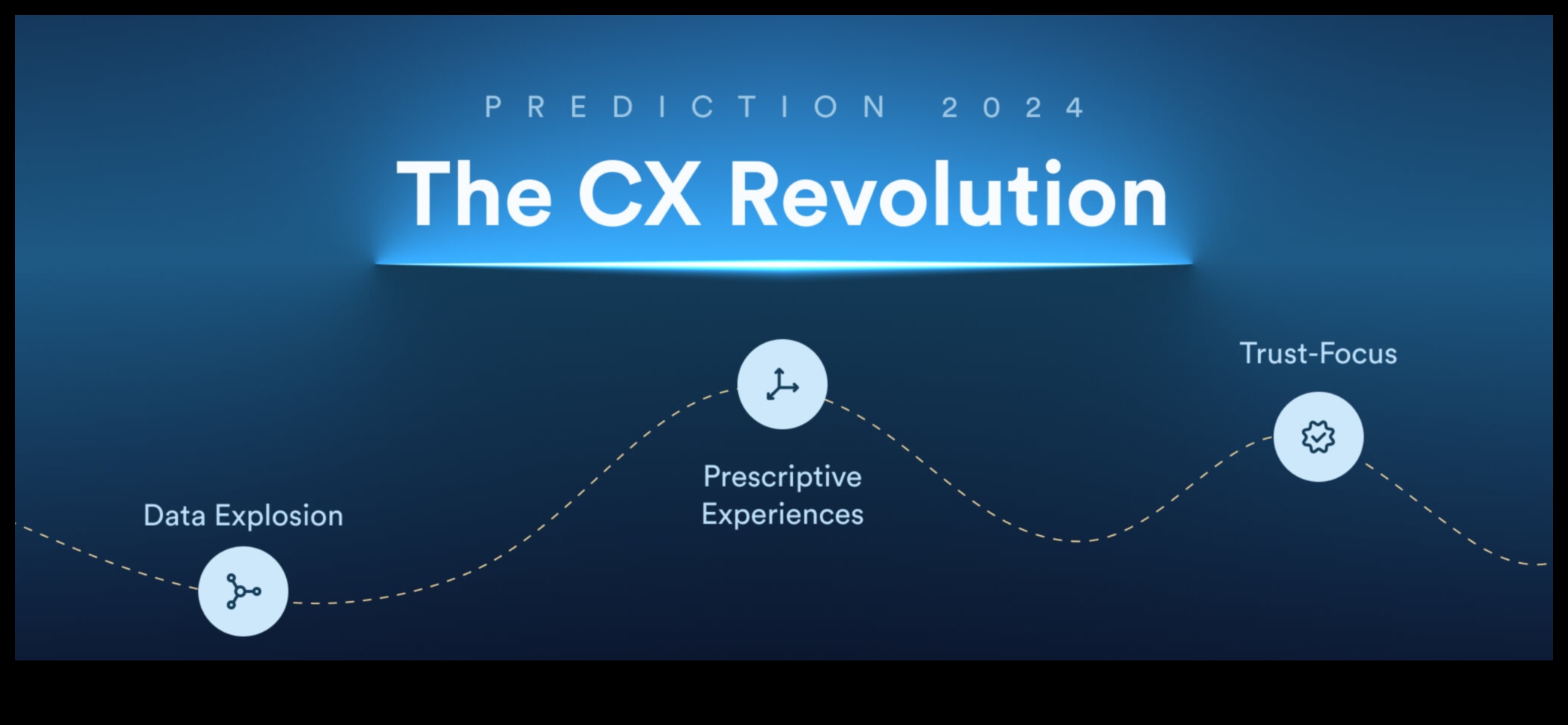 גל נתונים: האצת צמיחה באמצעות תובנות עסקיות אסטרטגיות