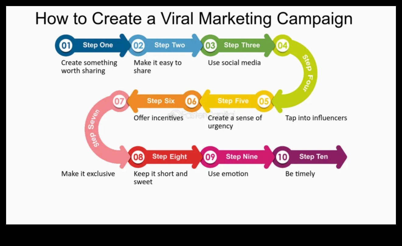 מגיפה אפית: שחרור תופעות ויראליות בתוכן דיגיטלי