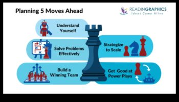 העצמה כלכלית: שליטה באמנות העסקית