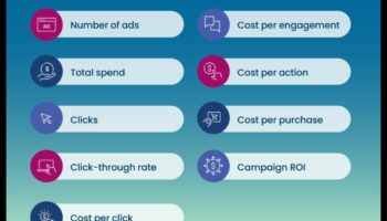 מדריך שלב אחר שלב: מינוף אנליטיקה של מדיה חברתית להצלחה עסקית