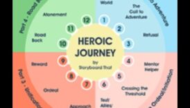 מסעות אפיים: סיפורי תהליכים עסקיים של חזון וניצחון