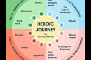 מסעות אפיים: סיפורי תהליכים עסקיים של חזון וניצחון