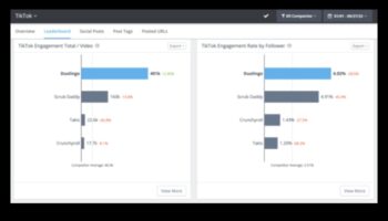 מעבר להאטים: אסטרטגיות למעורבות אפקטיבית של TikTok