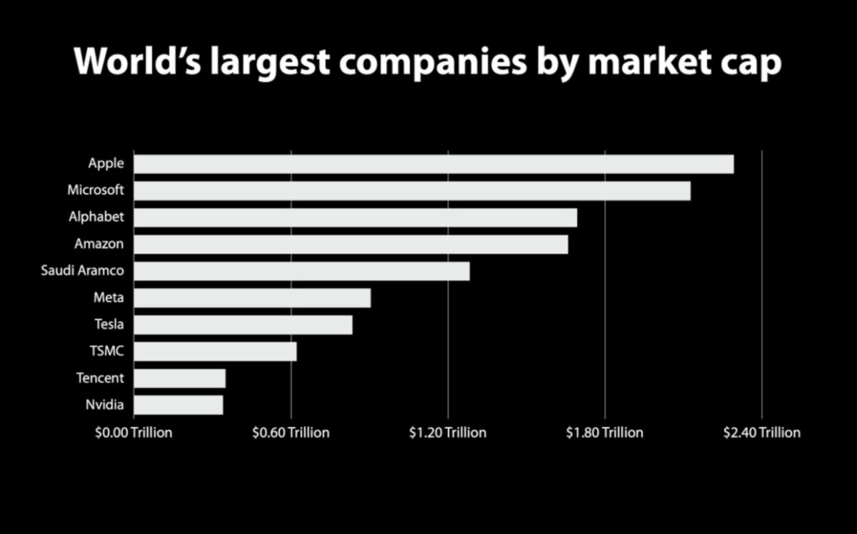 סטארט-אפ רנסנס: הגדרה מחדש של פרדיגמות עסקיות