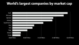 סטארט-אפ רנסנס: הגדרה מחדש של פרדיגמות עסקיות