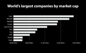 סטארט-אפ רנסנס: הגדרה מחדש של פרדיגמות עסקיות