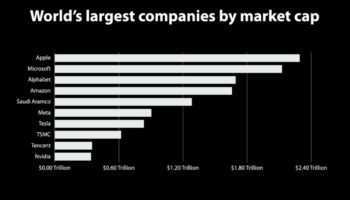 סטארט-אפ רנסנס: הגדרה מחדש של פרדיגמות עסקיות