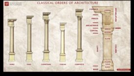 עמודים קלאסיים: מגוון המסדרים האדריכליים הרומיים