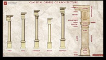 עמודים קלאסיים: מגוון המסדרים האדריכליים הרומיים