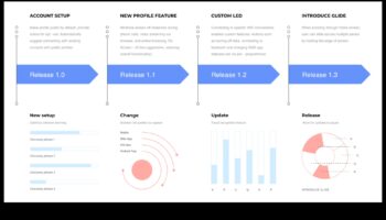 רצפי אופטימיזציה: ניווט בנתיבים של מסעות פרסום מוצלחים