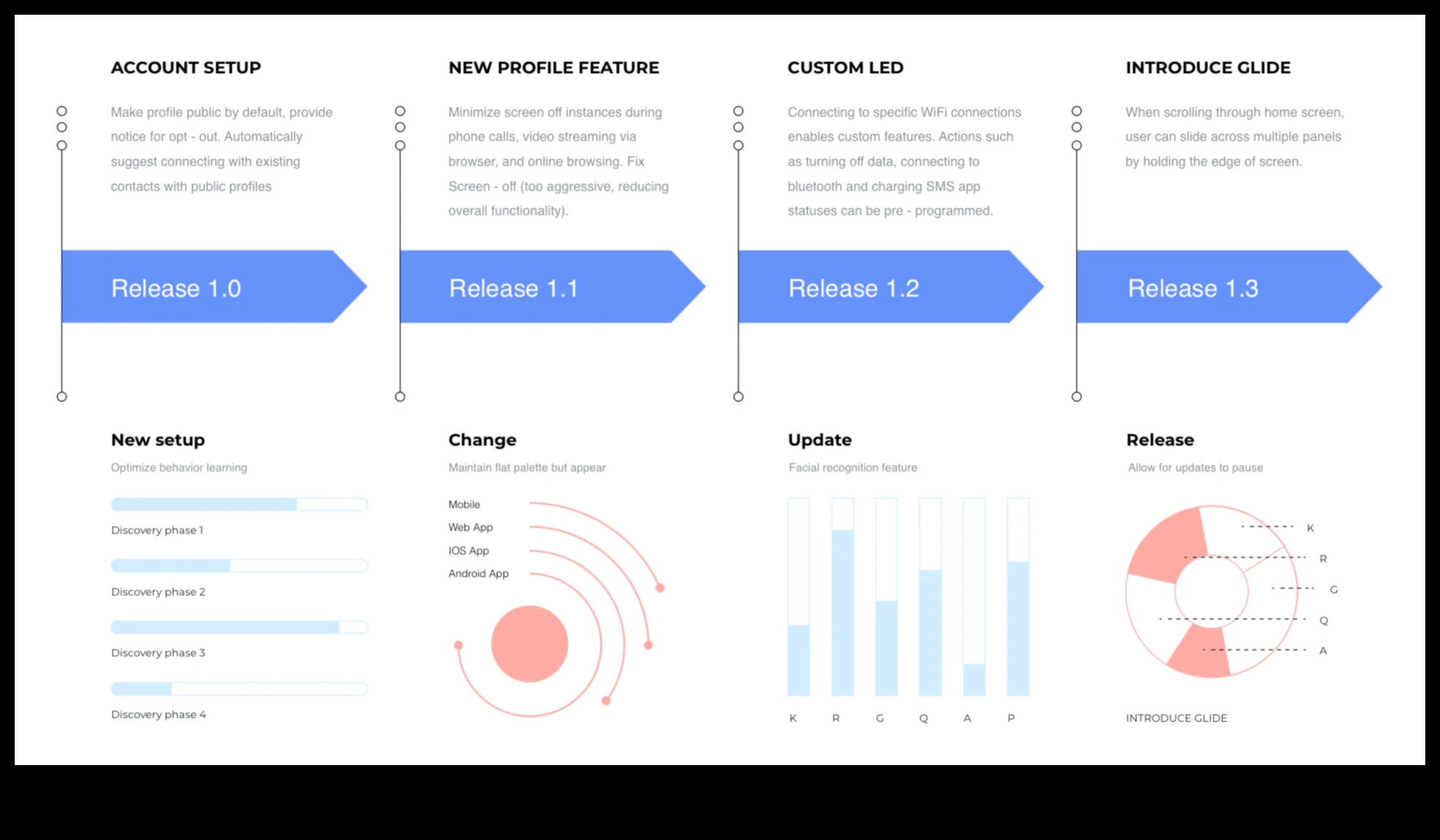 רצפי אופטימיזציה: ניווט בנתיבים של מסעות פרסום מוצלחים