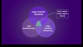 שוקי נישה נחשפו: מציאת המקום המתוק של העסק הקטן שלך