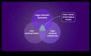 שוקי נישה נחשפו: מציאת המקום המתוק של העסק הקטן שלך