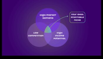 שוקי נישה נחשפו: מציאת המקום המתוק של העסק הקטן שלך